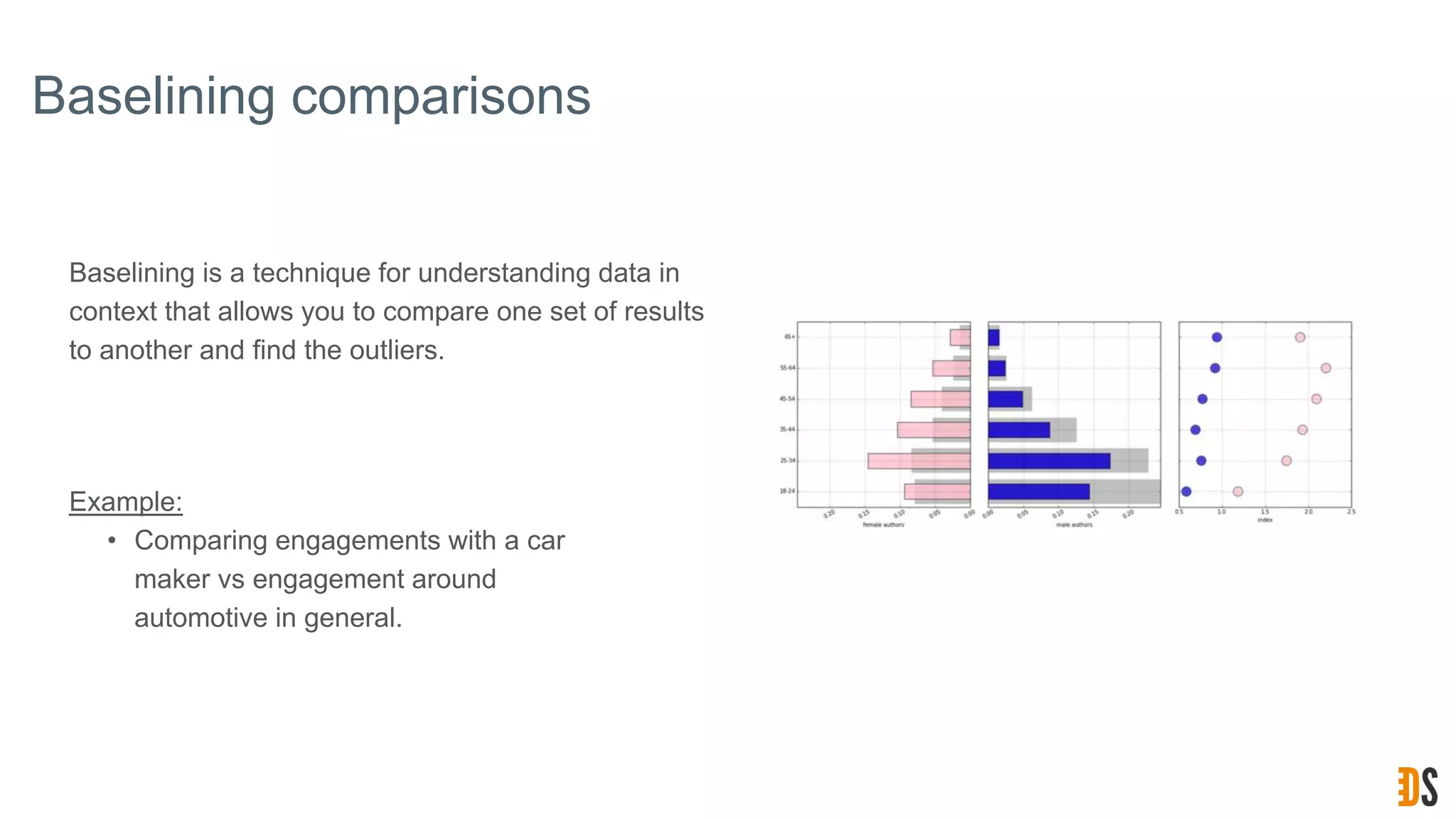 Baselining comparisons
Example:
• Comparing engagements with a car
maker vs engagement around
automotive in general.
Baselining is a technique for understanding data in
context that allows you to compare one set of results
to another and find the outliers.
 