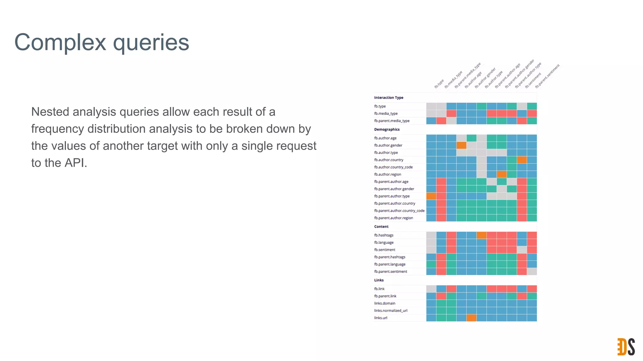 Complex queries
Nested analysis queries allow each result of a
frequency distribution analysis to be broken down by
the values of another target with only a single request
to the API.
 