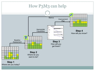 Best Practice In A Recession   Styled Ck