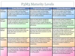 Best Practice In A Recession   Styled Ck