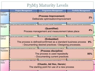Best Practice In A Recession   Styled Ck