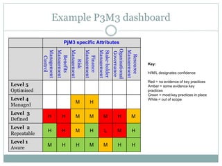 Best Practice In A Recession   Styled Ck