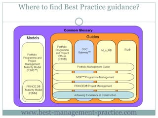 Best Practice In A Recession   Styled Ck