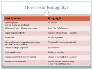 Best Practice In A Recession   Styled Ck