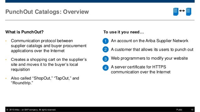 best practice in content management