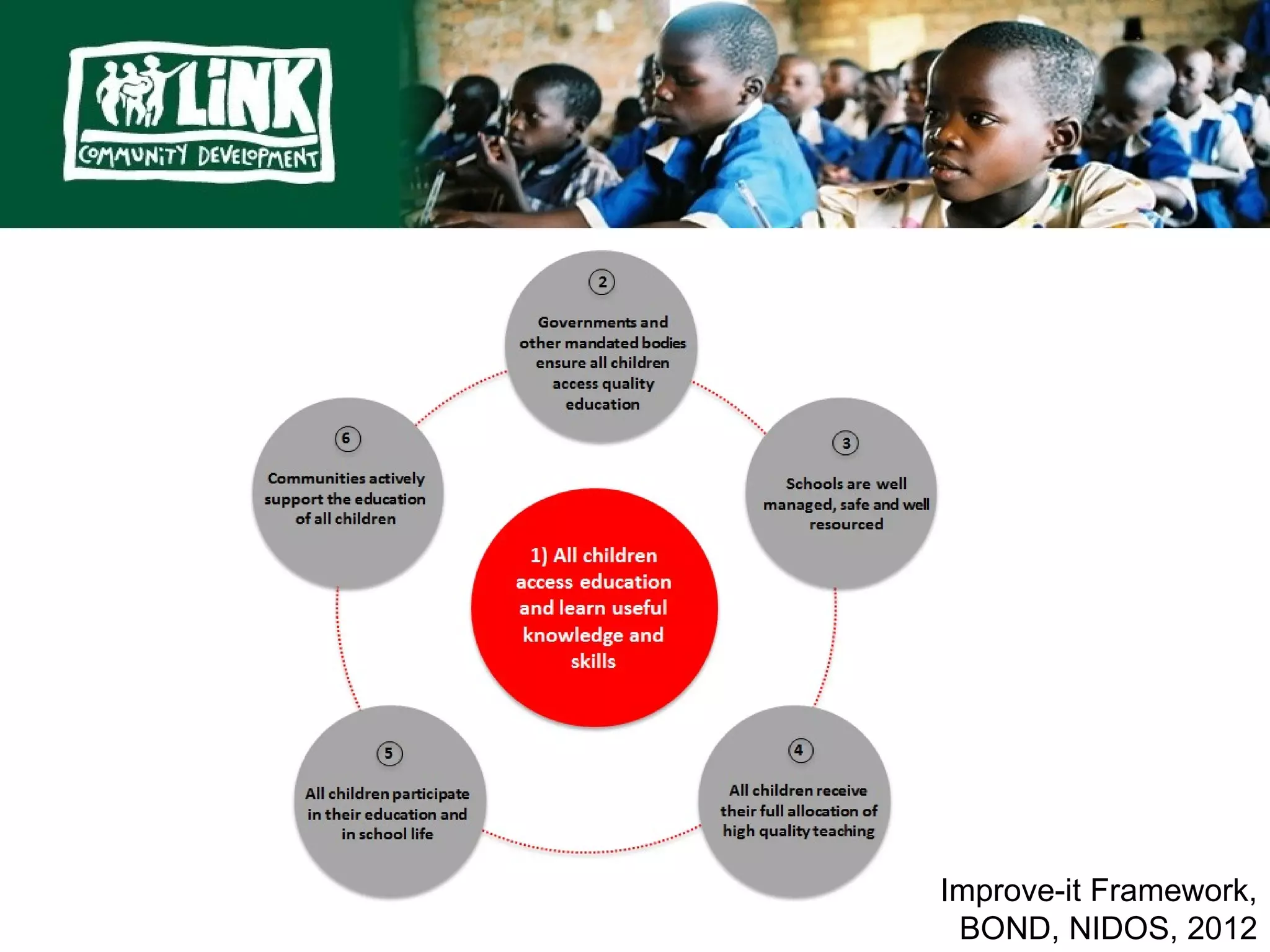 Improve-it Framework,
 BOND, NIDOS, 2012
 