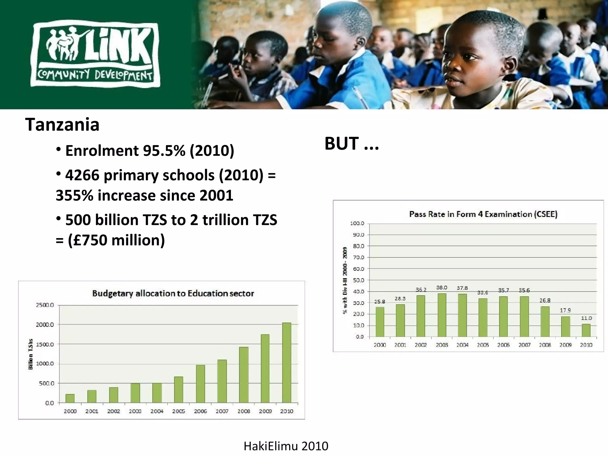 Tanzania
   • Enrolment 95.5% (2010)                  BUT ...
   • 4266 primary schools (2010) =
   355% increase since 2001
   • 500 billion TZS to 2 trillion TZS
   = (£750 million)




                                HakiElimu 2010
 