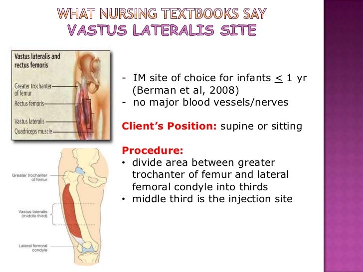 intramuscular injection sites