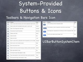 System-Provided
       Buttons & Icons
Toolbars & Navigation Bars Icon




                       UIBarButtonSystemItem
 