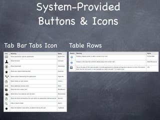 System-Provided
          Buttons & Icons

Tab Bar Tabs Icon   Table Rows
 