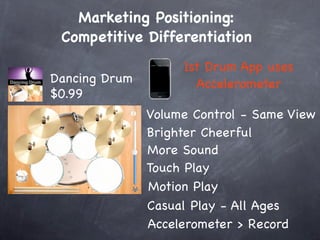 Marketing Positioning:
 Competitive Differentiation
                    1st Drum App uses
Dancing Drum          Accelerometer
$0.99
               Volume Control - Same View
               Brighter Cheerful
               More Sound
               Touch Play
               Motion Play
               Casual Play - All Ages
               Accelerometer > Record
 