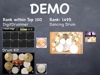 DEMO
Rank within Top 100   Rank: 1495
DigitDrummer          Dancing Drum




Drum Kit
 