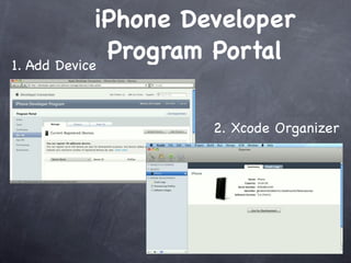 iPhone Developer
1. Add Device
              Program Portal


                    2. Xcode Organizer
 
