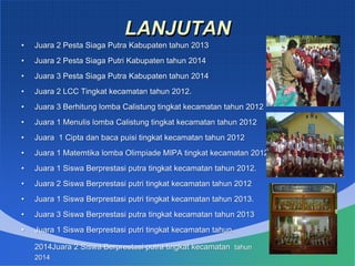 LANJUTAN
• Juara 2 Pesta Siaga Putra Kabupaten tahun 2013
• Juara 2 Pesta Siaga Putri Kabupaten tahun 2014
• Juara 3 Pesta Siaga Putra Kabupaten tahun 2014
• Juara 2 LCC Tingkat kecamatan tahun 2012.
• Juara 3 Berhitung lomba Calistung tingkat kecamatan tahun 2012
• Juara 1 Menulis lomba Calistung tingkat kecamatan tahun 2012
• Juara 1 Cipta dan baca puisi tingkat kecamatan tahun 2012
• Juara 1 Matemtika lomba Olimpiade MIPA tingkat kecamatan 2012
• Juara 1 Siswa Berprestasi putra tingkat kecamatan tahun 2012.
• Juara 2 Siswa Berprestasi putri tingkat kecamatan tahun 2012
• Juara 1 Siswa Berprestasi putri tingkat kecamatan tahun 2013.
• Juara 3 Siswa Berprestasi putra tingkat kecamatan tahun 2013
• Juara 1 Siswa Berprestasi putri tingkat kecamatan tahun
2014Juara 2 Siswa Berprestasi putra tingkat kecamatan tahun
2014
 