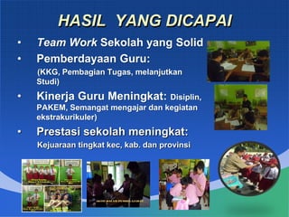 HASIL YANG DICAPAI
• Team Work Sekolah yang Solid
• Pemberdayaan Guru:
(KKG, Pembagian Tugas, melanjutkan
Studi)
• Kinerja Guru Meningkat: Disiplin,
PAKEM, Semangat mengajar dan kegiatan
ekstrakurikuler)
• Prestasi sekolah meningkat:
Kejuaraan tingkat kec, kab. dan provinsi
 