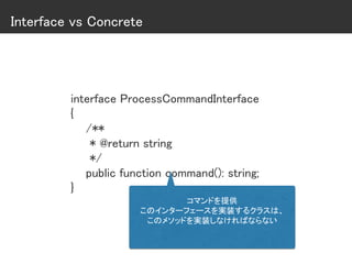 Interface vs Concrete
interface ProcessCommandInterface
{
/**
* @return string
*/
public function command(): string;
}
コマンドを提供
このインターフェースを実装するクラスは、
このメソッドを実装しなければならない
 