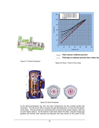 Compressor Shape Best practice manual hvac chillers | PDF
