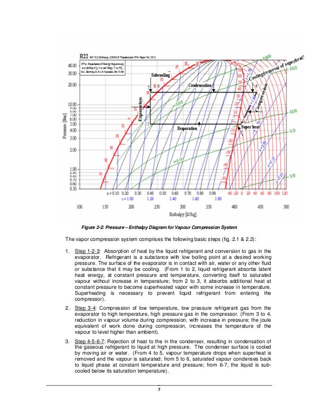 Best practice manual hvac chillers