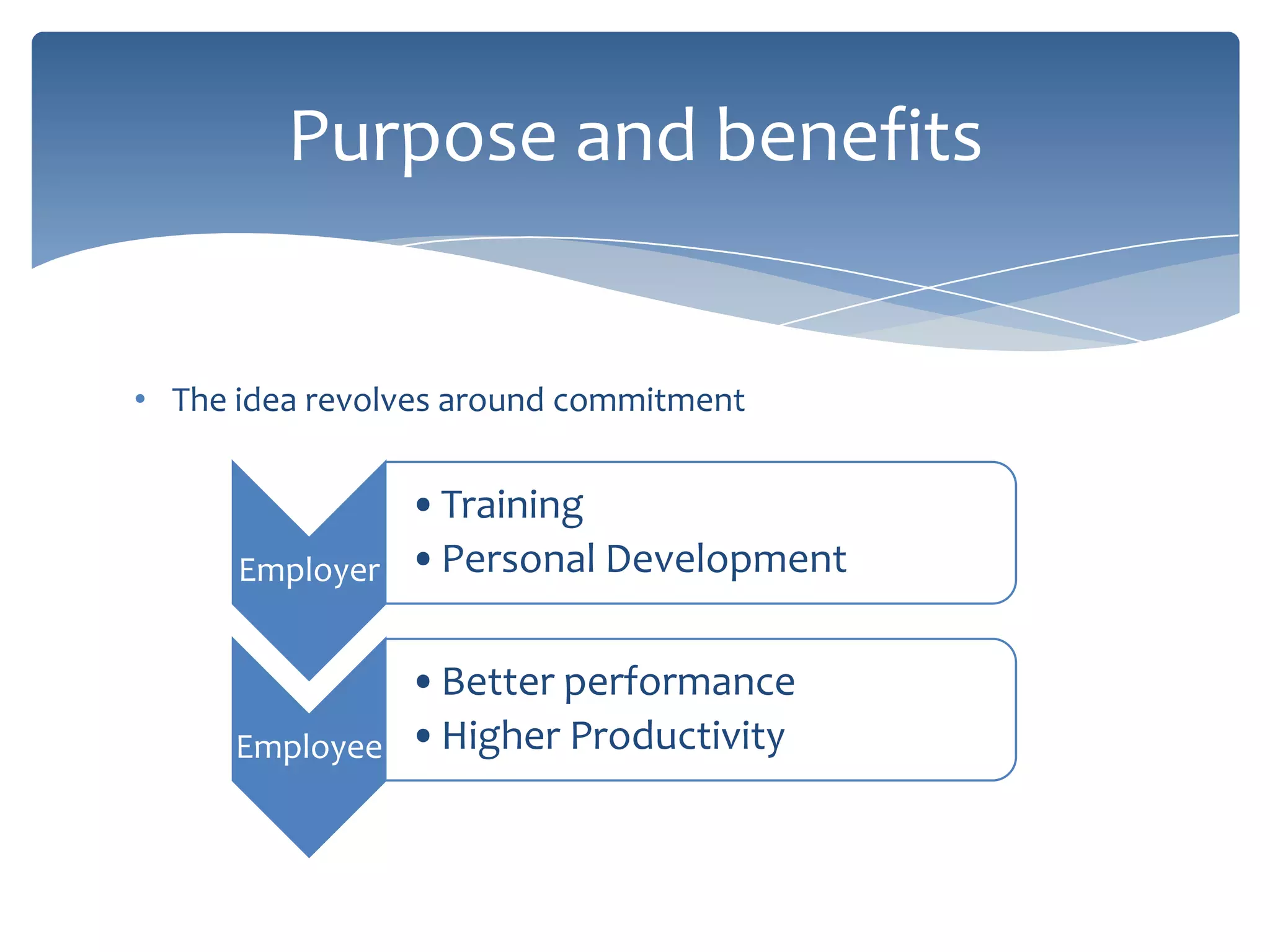 Purpose and benefits


• The idea revolves around commitment


               •Training
      Employer •Personal Development


               •Better performance
      Employee •Higher Productivity
 