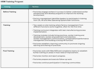 Best practice model | PPTX