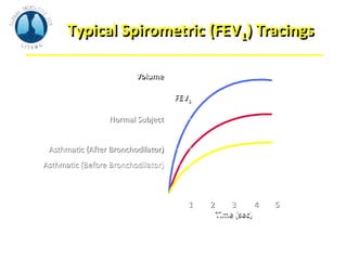 Typical Spirometric (FEV1) Tracings 
1 
2 3 4 5 
Time (sec) 
FEV1 
Volume 
Normal Subject 
Asthmatic (After Bronchodilator...