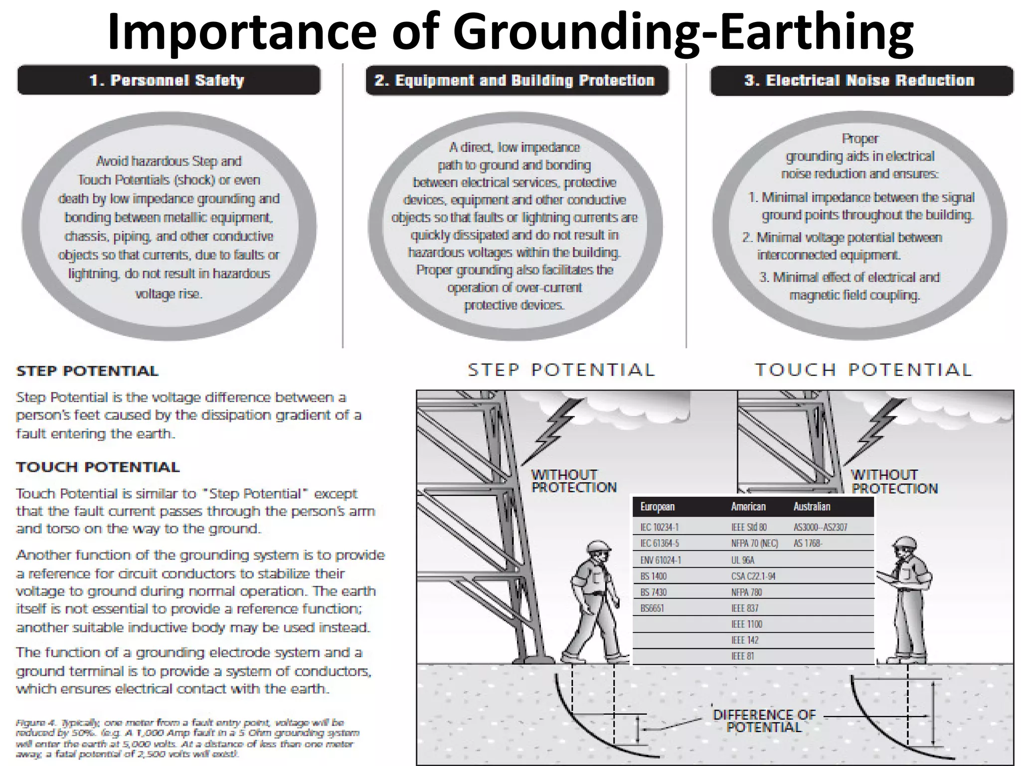 Best practice of earthing & protextion with human safety | PDF