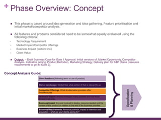 + Phase Overview: Concept
 This phase is based around idea generation and idea gathering. Feature prioritisation and
initial market/competitor analysis.
 All features and products considered need to be somewhat equally evaluated using the
following criteria:
• Technology Requirement
• Market Impact/Competitor offerings
• Business Impact (bottom line)
• Client Value
 Output: – Draft Business Case for Gate 1 Approval: Initial versions of: Market Opportunity, Competitor
Analysis, Indicative pricing, Product Definition, Marketing Strategy, Delivery plan for S&P phase (resource
requirements to get to Gate 2).
Client feedback (following demo or use of product)
Market Landscape: Market Size what portion of that is relevant to us
Competitor Offerings: What do alternative providers offer:
Price/Features
Technical Impact: what technologies make possible and how those
dictate timeframes
Business Impact: the cost involved to deploy, resource needed and the
context of this product un relation to the rest of the business priorities
Business Requirements: Revenue potential, impact to retention and
acquisition – what are your clients asking for?
Concept Analysis Guide:
Specification
&Planning
 