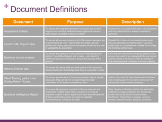 + Document Definitions
Document Purpose Description
Acceptance Criteria
To elevate the essential elements of a product that are both
required and need full validated testing against to ensure a
valid release candidate is taken to market
All elements of a product that need to be completed
and fully tested before a release candidate is
approved.
Launch BAU Support plan
To ensure all resource impacts and in life support elements are
in place before go Live – that all KBs are written, all user
guides and training approaches are agreed as well as any new
or updated SLAs are written
Detailed list of items to be created/updated with
resource allocated, timings for each – can be a
project plan or a spreadsheet – ideally at this stage
the timelines will be fixed…
Business Impact analysis
To identify the impact of a new product on existing resource
both in Product/Dev/Support and in sales – and identify if
additional resource is required to ensure the success of the
product
Each line item should list through all elements of a
product that need to be managed in life and the job
role this needs to be done by with an indicator if
that role/department is already at or over capacity
Internal Comms plan
To ensure all internal staff are made aware of the upcoming
release/impact and knowledge base they are required to make
Client Training packs: User
Guides/Admin Guides
To ensure all new users of the product/system have a step by
step guide they can dip into or read through to better
understand all the features available to them.
A Word document for User Guides/Admin Guides
and a training plan for how to do online and F2F
training with clients where necessary
Business Intelligence Report
To ensure all aspects of a product in life are analysed and
understood to better know when a product is running as
expected but also to give insight to end user experience/points
of failure and better monitor and plan for potential
downtime/issues or fixes to be made
Daily, Weekly or Monthly analytics to detail data
gathered on usage of product and issues with
product and to be able to compare these
MonMonth, YearonYear to analyse common
themes, seasonal issues, adoption curves etc
 