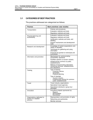 APEC – TOURISM WORKING GROUP
Best Practices in Tourism Accessibility for Travellers with Restricted Physical Ability
October 2003                                                                                                    page 9




          3.1        CATEGORIES OF BEST PRACTICES

                     The practices addressed are categorized as follows:

                       Themes                                   Best practices case studies

                        Transportation                            •   Policies and procedures
                                                                  •   Evaluation methods and tools
                                                                  •   Regulatory methods and tools

                        Physical planning and                     •   Evaluation methods and tools
                        accessibility                             •   Regulatory methods and tools
                                                                  •   Certification methods and tools, and
                                                                      labelling
                                                                  •   Support mechanisms and development
                                                                      tools

                        Research and development                  •   Knowledge of market (expectations and
                                                                      needs of clientele)
                                                                  •   Techniques for gathering and using
                                                                      information
                                                                  •   Financial aid granted to individuals and
                                                                      businesses

                        Information and promotion                 •   Mechanisms for communicating
                                                                      accessibility standards
                                                                  •   Facilities specific to tourism industry
                                                                  •   Infrastructures common to public
                                                                      establishments
                                                                  •   Method of disseminating information
                                                                      concerning services, establishments
                                                                      and attractions

                        Training                                  •   Type of training
                                                                      - Customer service
                                                                      - Hospitality
                                                                      - Physical planning
                                                                  •   Type of clientele
                                                                      - Tourism industry
                                                                      - Professionals working for common
                                                                         public establishments
                        Travel                                    •   Travel industry organizations
                                                                  •   Specialized travel agencies
                                                                  •   Specialized individual or group tour
                                                                      packages
                        Innovation                                •   Innovative projects sponsored by:
                                                                      - Regions
                                                                      - Municipalities
                                                                      - Businesses
                        Organizations dedicated to                •   Representation and promotion of rights
                        tourism for disabled                      •   Networking and partnership
                        persons
                                                                  •   Member services
 