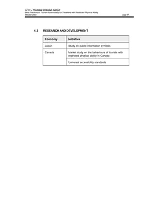 APEC – TOURISM WORKING GROUP
Best Practices in Tourism Accessibility for Travellers with Restricted Physical Ability
October 2003                                                                                     page 47




          4.3        RESEARCH AND DEVELOPMENT

                       Economy                     Initiative

                       Japan                       Study on public information symbols

                       Canada                      Market study on the behaviours of tourists with
                                                   restricted physical ability in Canada

                                                   Universal accessibility standards
 