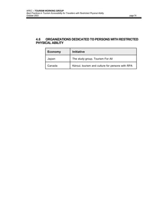 APEC – TOURISM WORKING GROUP
Best Practices in Tourism Accessibility for Travellers with Restricted Physical Ability
October 2003                                                                                    page 74




          4.6  ORGANIZATIONS DEDICATED TO PERSONS WITH RESTRICTED
          PHYSICAL ABILITY

                       Economy                     Initiative

                       Japan                       The study group, Tourism For All

                       Canada                      Kéroul, tourism and culture for persons with RPA
 