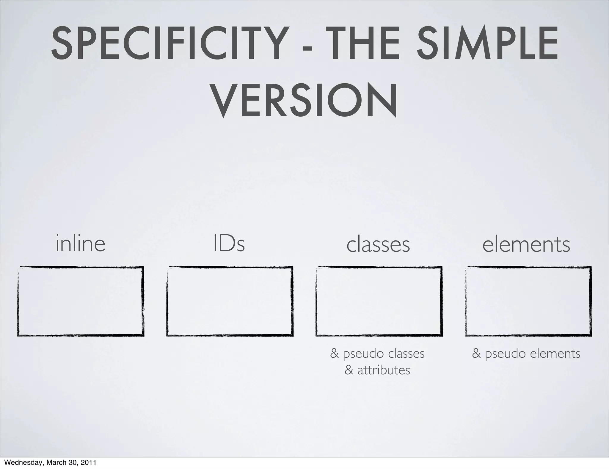 SPECIFICITY - THE SIMPLE
                   VERSION


             inline         IDs     classes           elements



                                  & pseudo classes   & pseudo elements
                                    & attributes




Wednesday, March 30, 2011
 