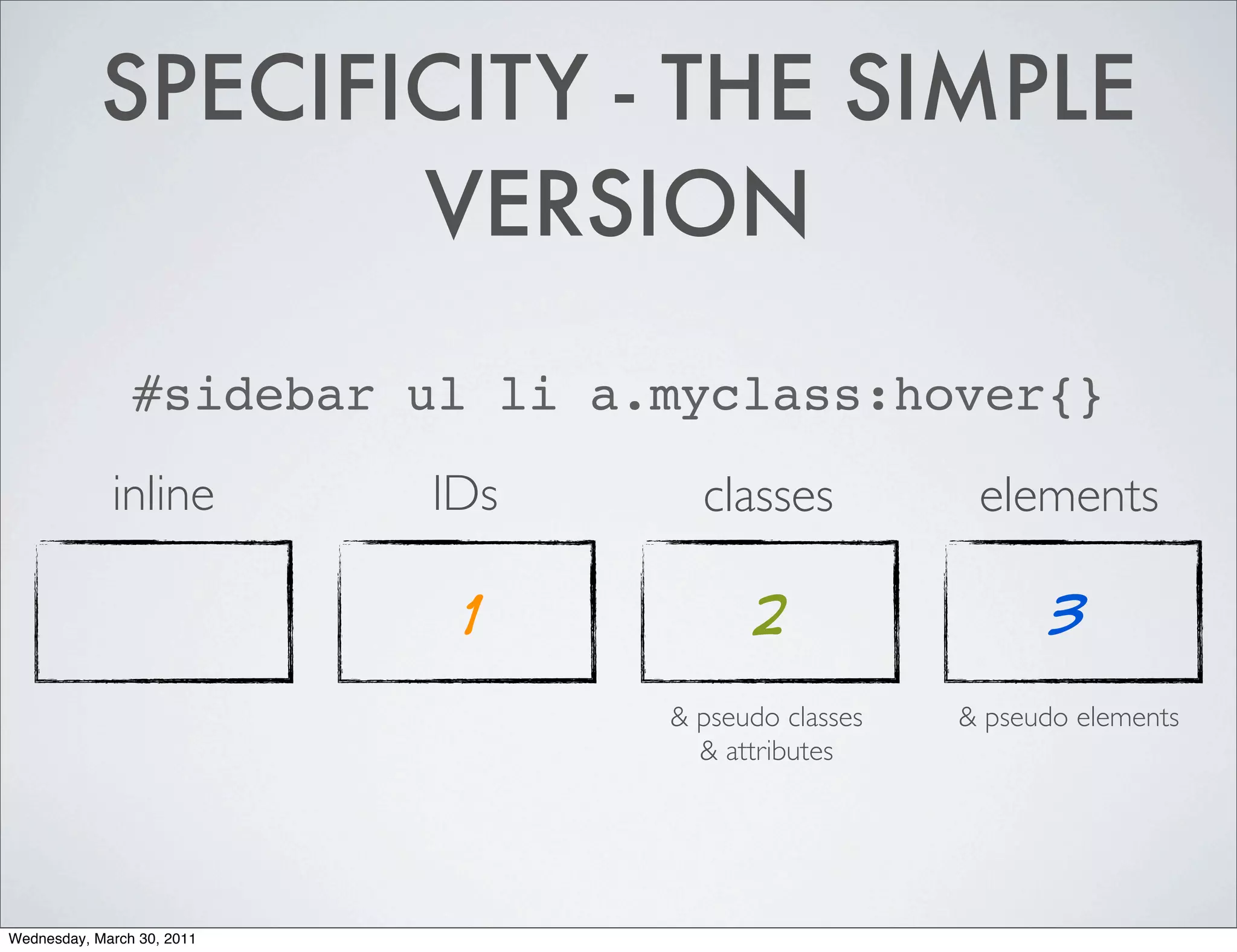 SPECIFICITY - THE SIMPLE
                   VERSION

                #sidebar ul li a.myclass:hover{}
             inline         IDs     classes           elements

                             1          2                   3
                                  & pseudo classes   & pseudo elements
                                    & attributes




Wednesday, March 30, 2011
 
