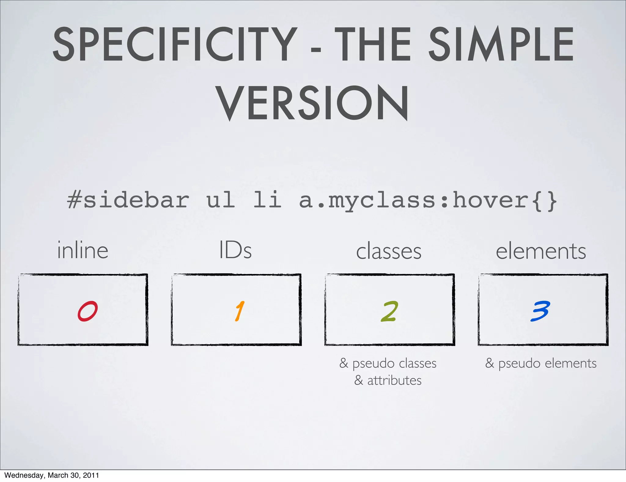 SPECIFICITY - THE SIMPLE
                   VERSION

                #sidebar ul li a.myclass:hover{}
             inline         IDs     classes           elements

                   0         1          2                   3
                                  & pseudo classes   & pseudo elements
                                    & attributes




Wednesday, March 30, 2011
 