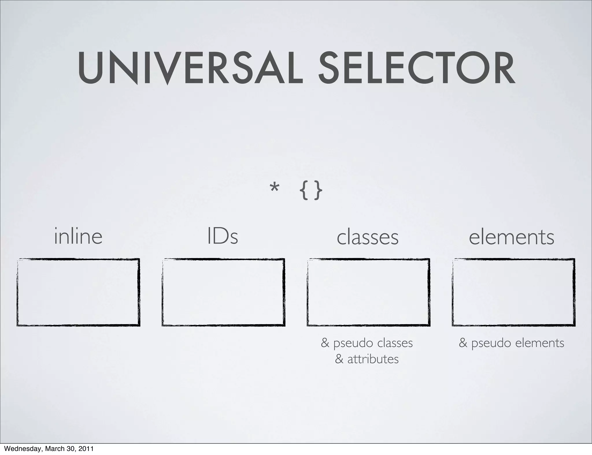 UNIVERSAL SELECTOR

                                  * {}
             inline         IDs          classes         elements



                                     & pseudo classes   & pseudo elements
                                       & attributes




Wednesday, March 30, 2011
 
