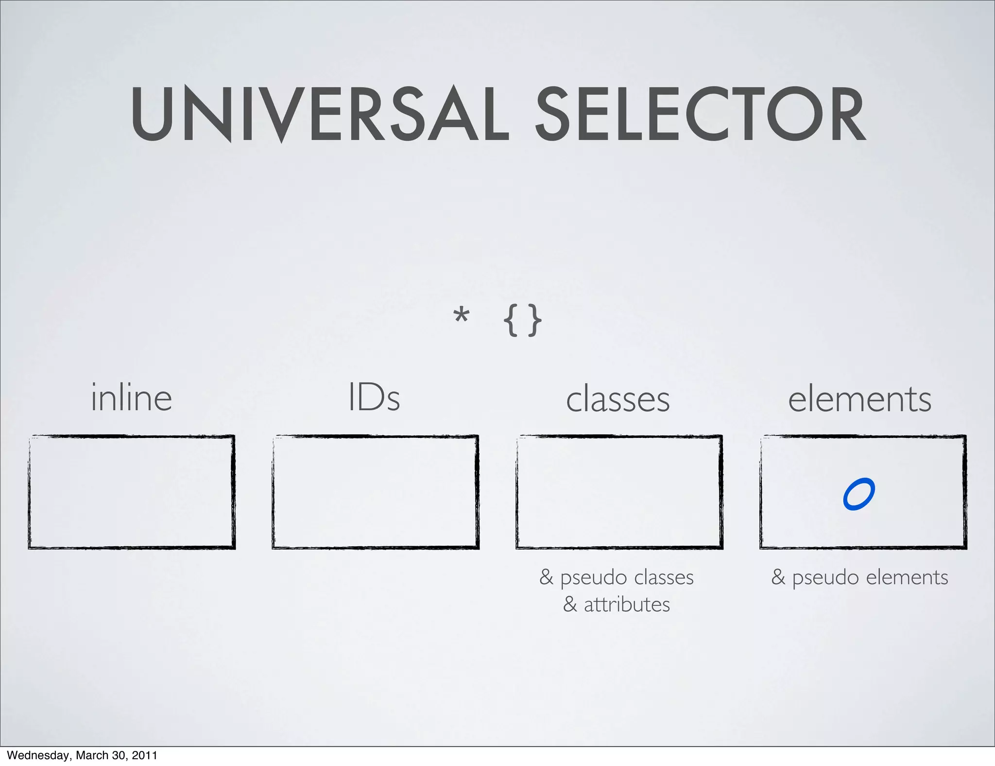 UNIVERSAL SELECTOR

                                  * {}
             inline         IDs          classes         elements

                                                              0
                                     & pseudo classes   & pseudo elements
                                       & attributes




Wednesday, March 30, 2011
 