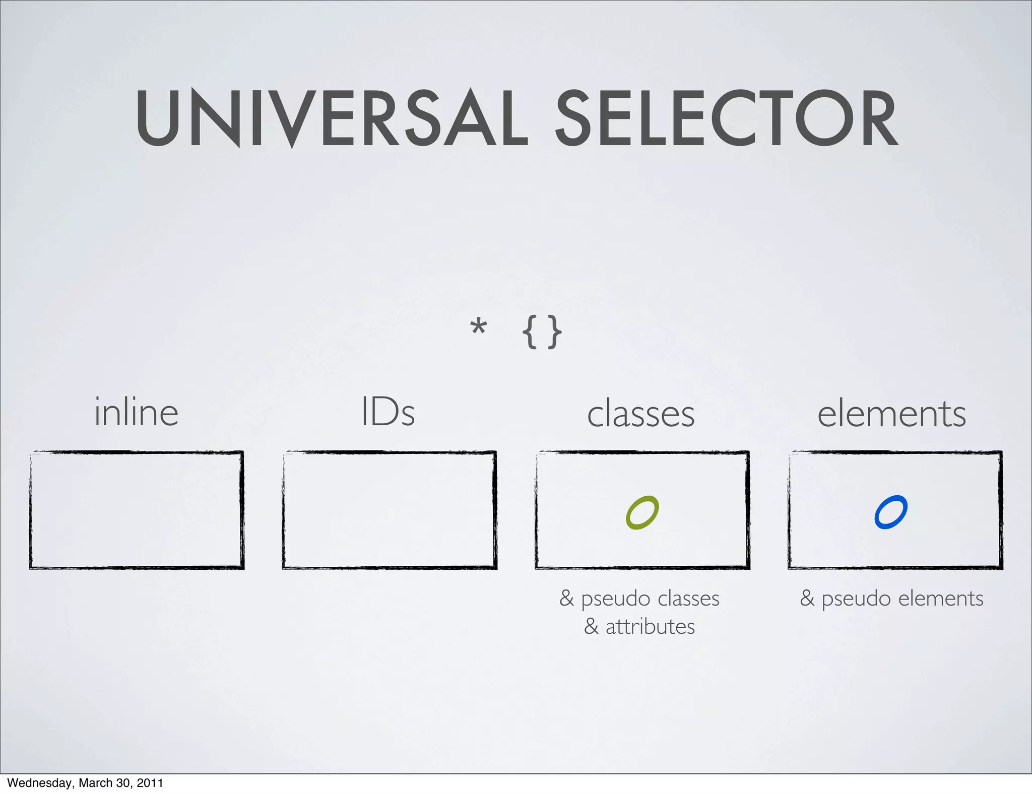 UNIVERSAL SELECTOR

                                  * {}
             inline         IDs          classes         elements

                                           0                  0
                                     & pseudo classes   & pseudo elements
                                       & attributes




Wednesday, March 30, 2011
 