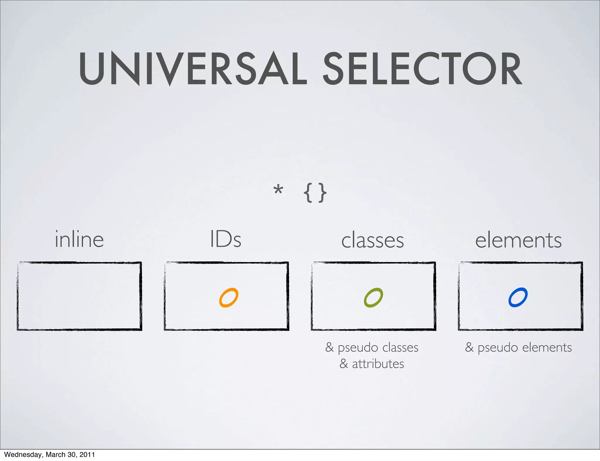 UNIVERSAL SELECTOR

                                  * {}
             inline         IDs          classes         elements

                            0              0                  0
                                     & pseudo classes   & pseudo elements
                                       & attributes




Wednesday, March 30, 2011
 