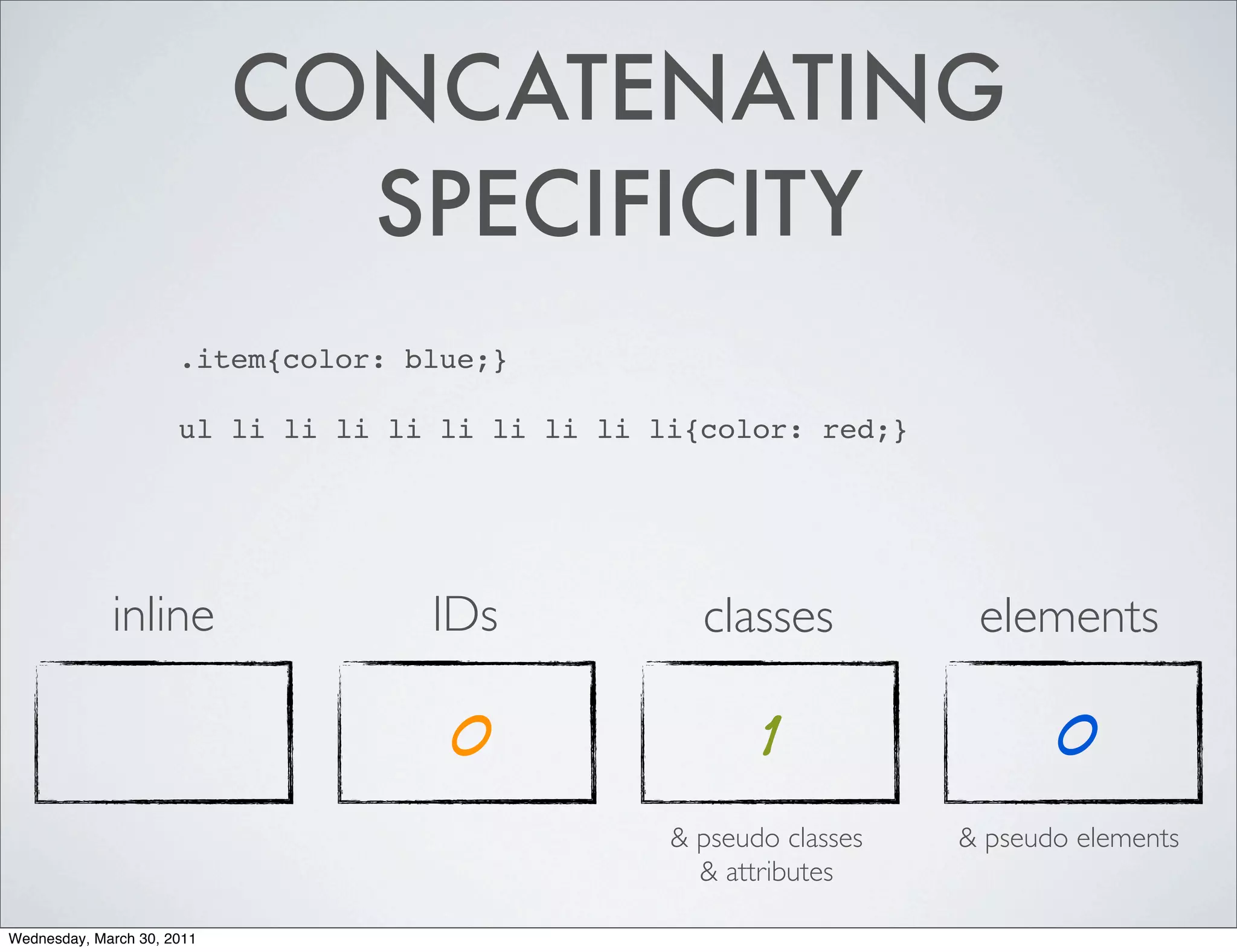 CONCATENATING
                              SPECIFICITY
                      .item{color: blue;}

                      ul li li li li li li li li li{color: red;}




             inline                 IDs             classes           elements

                                     0                   1                  0
                                                  & pseudo classes   & pseudo elements
                                                    & attributes

Wednesday, March 30, 2011
 