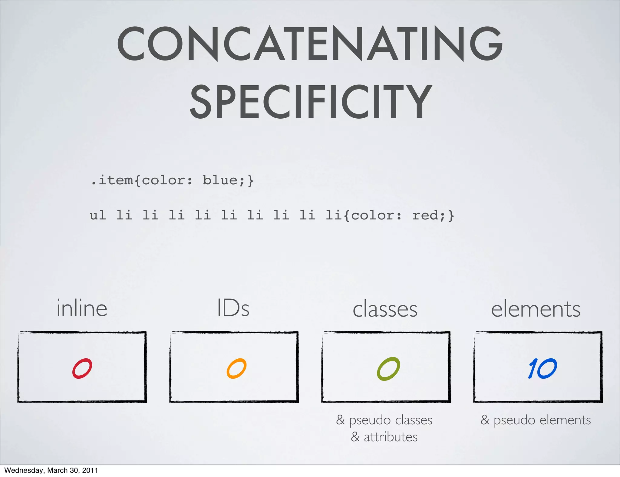 CONCATENATING
                              SPECIFICITY
                      .item{color: blue;}

                      ul li li li li li li li li li{color: red;}




             inline                 IDs             classes           elements

                 0                   0                  0                   10
                                                  & pseudo classes   & pseudo elements
                                                    & attributes

Wednesday, March 30, 2011
 