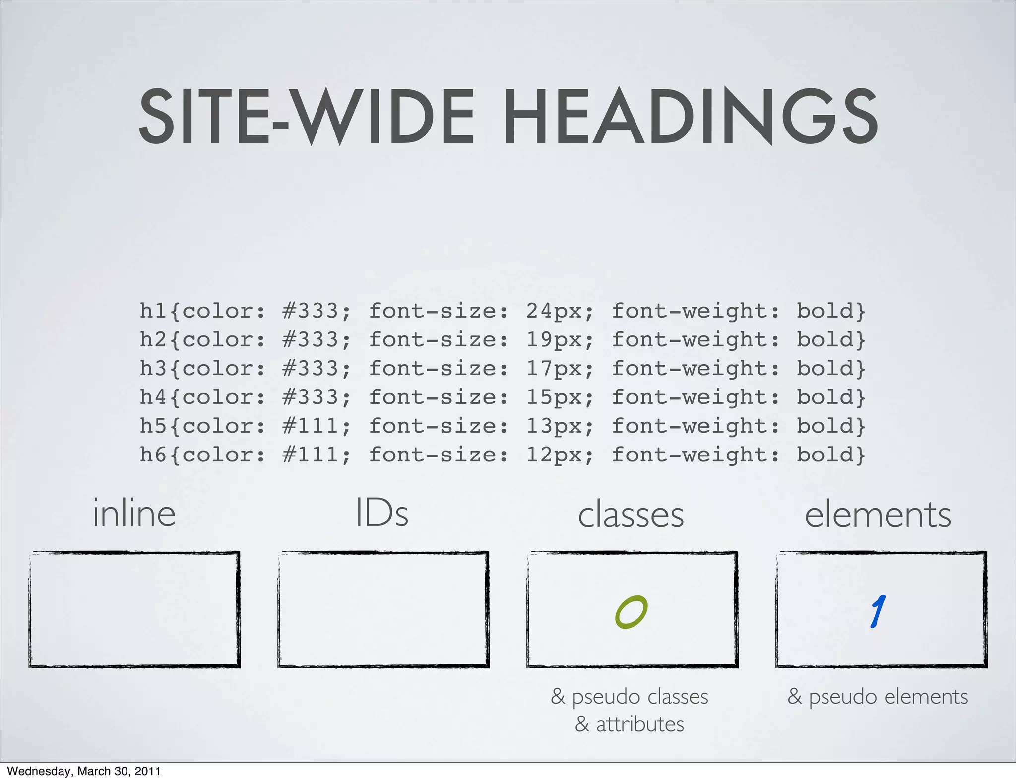SITE-WIDE HEADINGS

                     h1{color:   #333;   font-size:   24px;   font-weight:   bold}
                     h2{color:   #333;   font-size:   19px;   font-weight:   bold}
                     h3{color:   #333;   font-size:   17px;   font-weight:   bold}
                     h4{color:   #333;   font-size:   15px;   font-weight:   bold}
                     h5{color:   #111;   font-size:   13px;   font-weight:   bold}
                     h6{color:   #111;   font-size:   12px;   font-weight:   bold}

             inline                      IDs             classes              elements

                                                              0                      1
                                                       & pseudo classes      & pseudo elements
                                                         & attributes
Wednesday, March 30, 2011
 