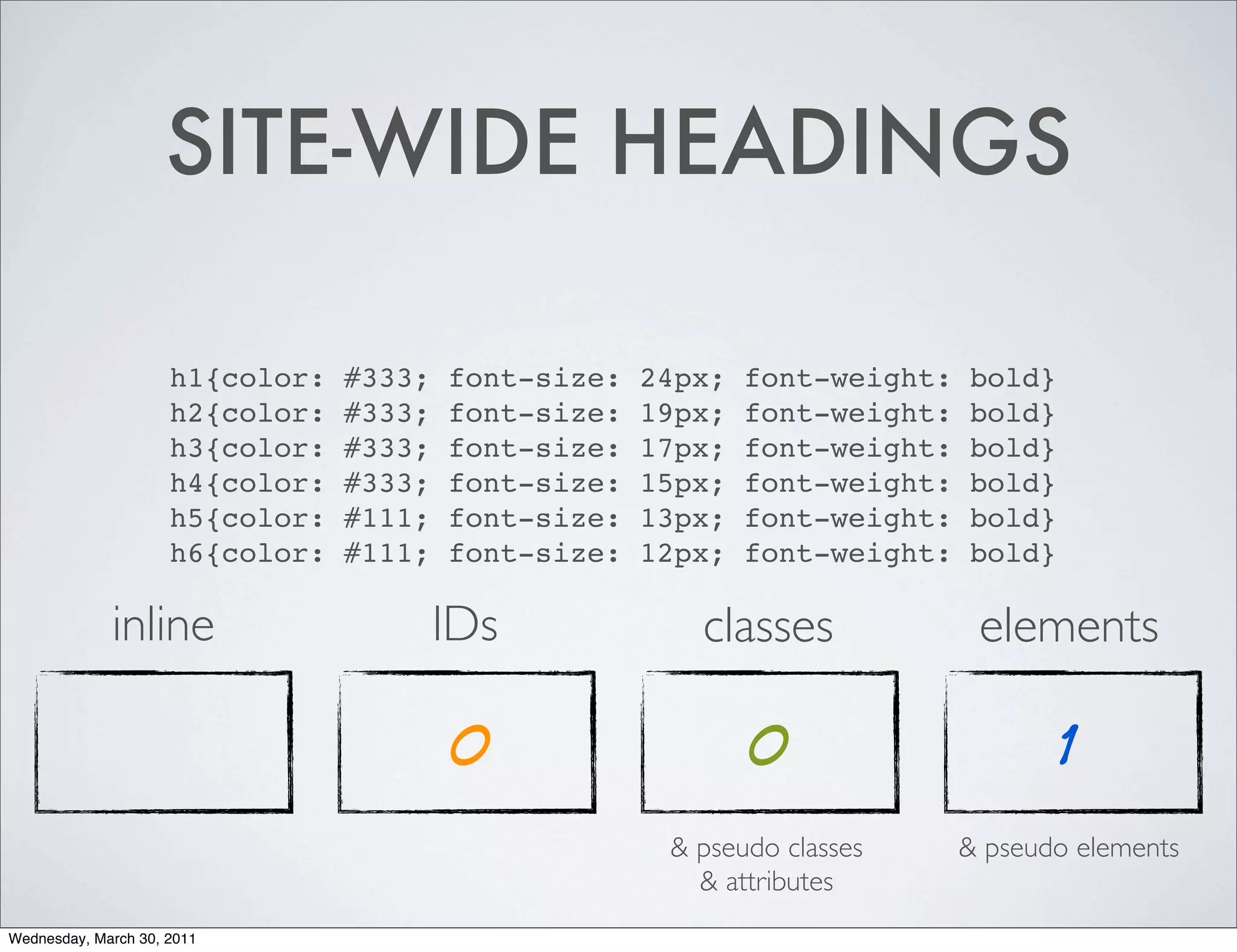 SITE-WIDE HEADINGS

                     h1{color:   #333;   font-size:   24px;   font-weight:   bold}
                     h2{color:   #333;   font-size:   19px;   font-weight:   bold}
                     h3{color:   #333;   font-size:   17px;   font-weight:   bold}
                     h4{color:   #333;   font-size:   15px;   font-weight:   bold}
                     h5{color:   #111;   font-size:   13px;   font-weight:   bold}
                     h6{color:   #111;   font-size:   12px;   font-weight:   bold}

             inline                      IDs             classes              elements

                                         0                    0                      1
                                                       & pseudo classes      & pseudo elements
                                                         & attributes
Wednesday, March 30, 2011
 