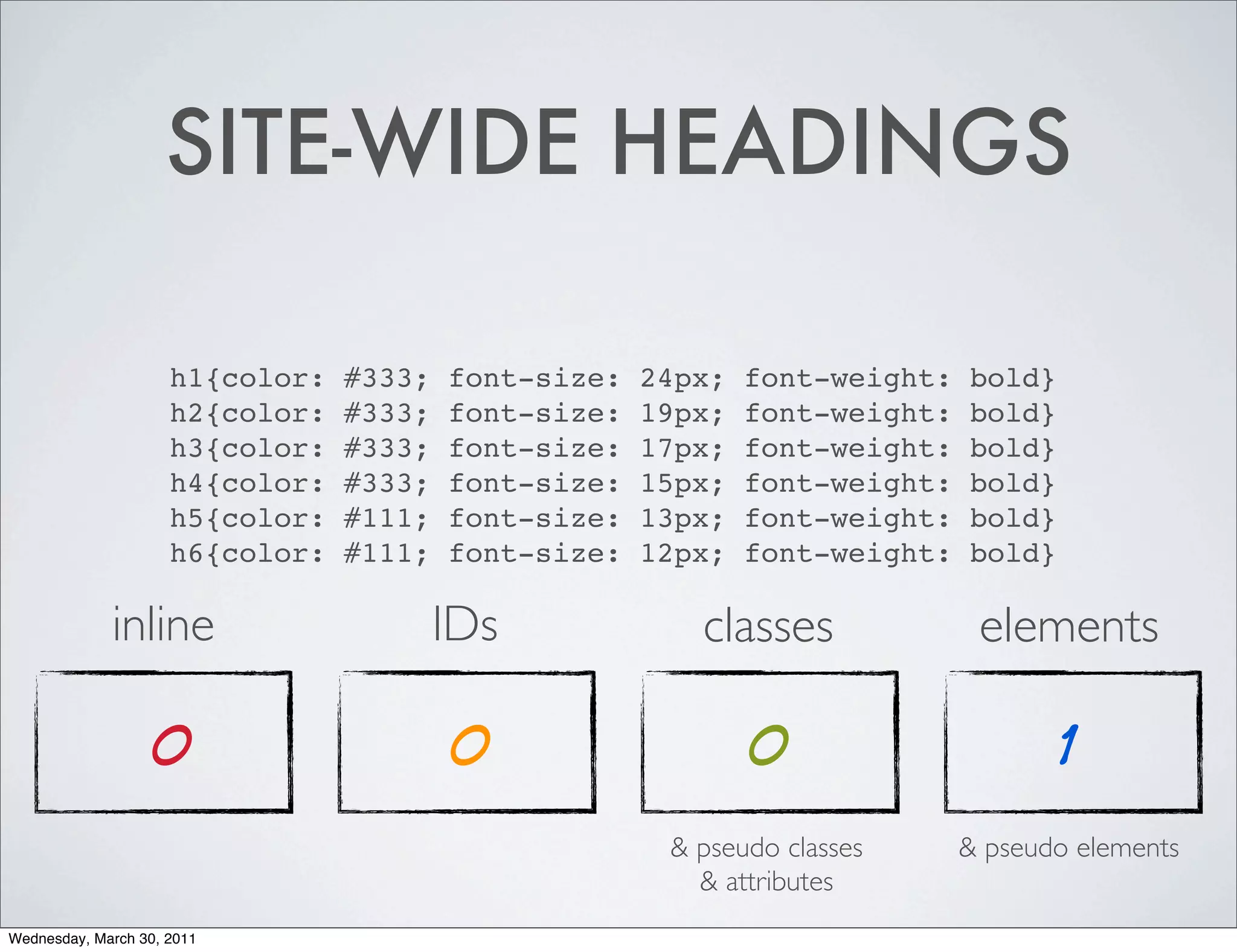 SITE-WIDE HEADINGS

                     h1{color:   #333;   font-size:   24px;   font-weight:   bold}
                     h2{color:   #333;   font-size:   19px;   font-weight:   bold}
                     h3{color:   #333;   font-size:   17px;   font-weight:   bold}
                     h4{color:   #333;   font-size:   15px;   font-weight:   bold}
                     h5{color:   #111;   font-size:   13px;   font-weight:   bold}
                     h6{color:   #111;   font-size:   12px;   font-weight:   bold}

             inline                      IDs             classes              elements

                  0                      0                    0                      1
                                                       & pseudo classes      & pseudo elements
                                                         & attributes
Wednesday, March 30, 2011
 