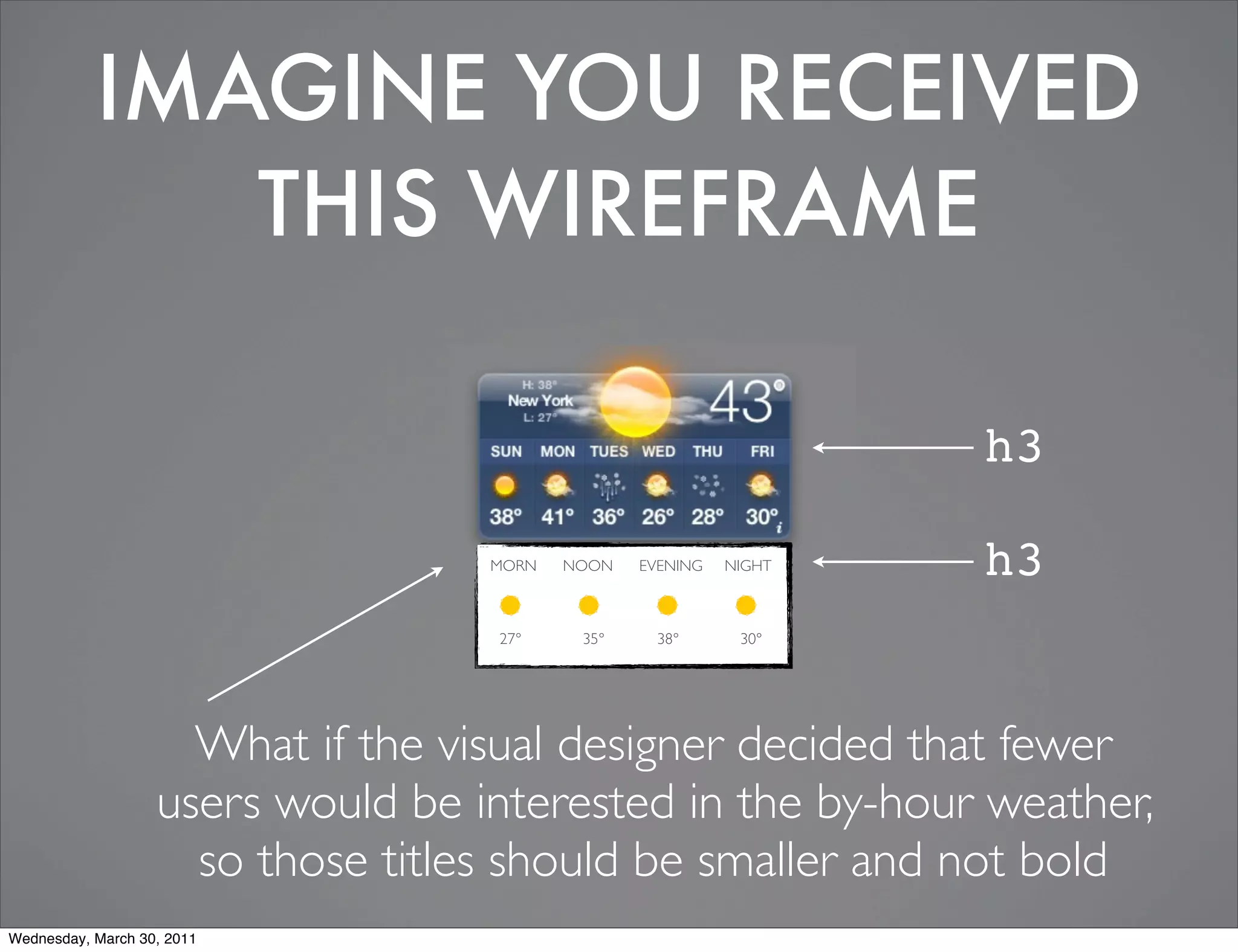 IMAGINE YOU RECEIVED
              THIS WIREFRAME

                                                                   h3

                                   MORN   NOON   EVENING   NIGHT   h3
                                   27°     35°    38°       30°




                     What if the visual designer decided that fewer
                   users would be interested in the by-hour weather,
                     so those titles should be smaller and not bold
Wednesday, March 30, 2011
 
