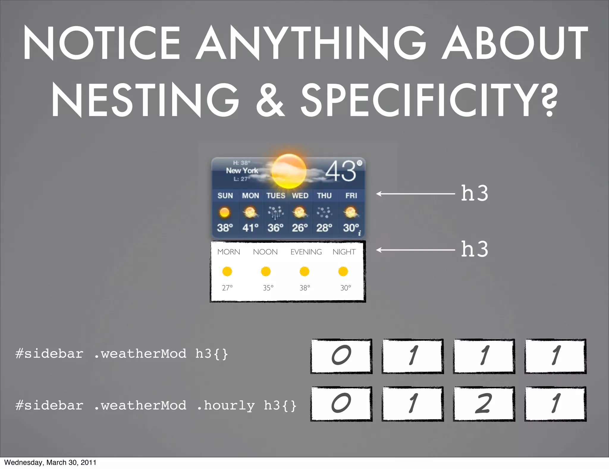 NOTICE ANYTHING ABOUT
     NESTING & SPECIFICITY?
                                                                h3

                            MORN   NOON   EVENING   NIGHT       h3
                            27°     35°    38°       30°




   #sidebar .weatherMod h3{}
                                                    0       1    1   1
   #sidebar .weatherMod .hourly h3{}                0       1    2   1

Wednesday, March 30, 2011
 