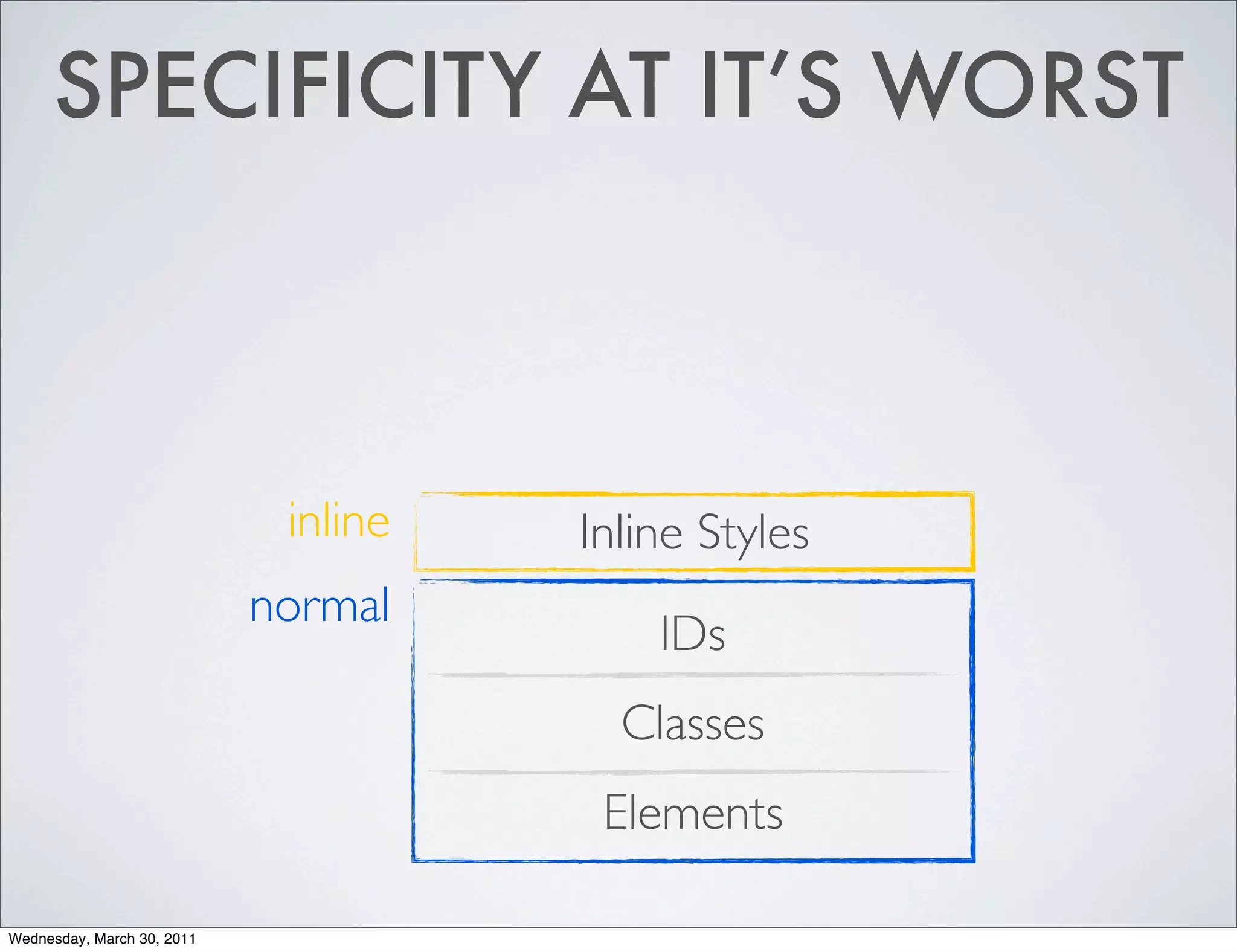 SPECIFICITY AT IT’S WORST



                             inline   Inline Styles
                            normal
                                          IDs
                                        Classes
                                       Elements

Wednesday, March 30, 2011
 