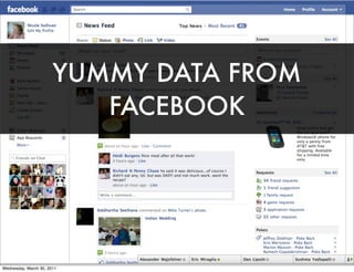 YUMMY DATA FROM
FACEBOOK
Wednesday, March 30, 2011
