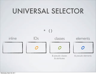 UNIVERSAL SELECTOR
* {}
inline IDs classes elements
0 0 0
& pseudo classes & pseudo elements
& attributes
Wednesday, March 30, 2011