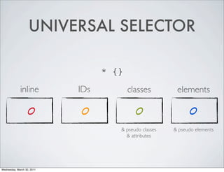 UNIVERSAL SELECTOR
* {}
inline IDs classes elements
0 0 0 0
& pseudo classes & pseudo elements
& attributes
Wednesday, March 30, 2011