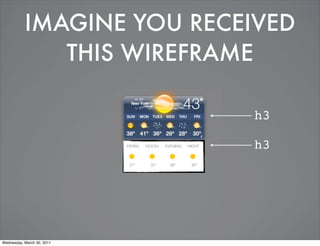 IMAGINE YOU RECEIVED
THIS WIREFRAME
h3
MORN NOON EVENING NIGHT h3
27° 35° 38° 30°
Wednesday, March 30, 2011